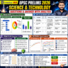 UPSC PRELIMS 2026 : Science & Technology Questions & Answer with analysis