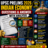 UPSC Prelims 2026 Indian Economy Questions and Answers with Analysis thumbnail showing fintech trends, RBI topics, blockchain, digital economy, charts, and economy preparation strategy for UPSC aspirants.