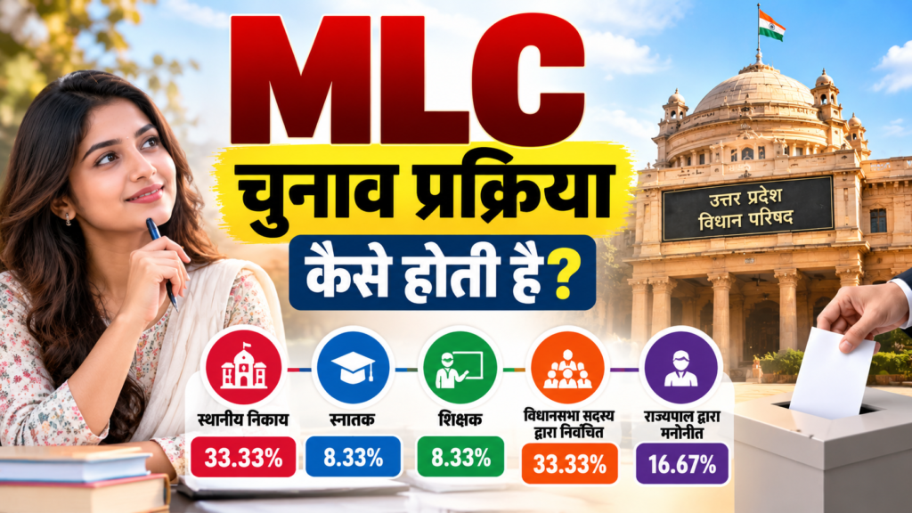MLC Election Process in Hindi: विधान परिषद का चुनाव कैसे होता है? जानें सदस्यों का प्रतिशत, योग्यता और पूरी प्रक्रिया