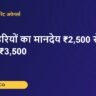 ग्राम प्रहरियों का मानदेय ₹2,500 से बढ़कर ₹3,500 – Kredoz IAS